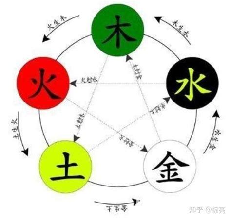 股票 五行|如何理解股市与五行的关系